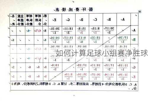 如何计算足球小组赛净胜球