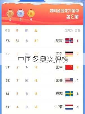 中国冬奥奖牌榜