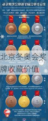 北京冬奥会奖牌收藏价值