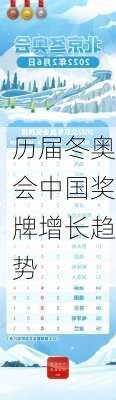 历届冬奥会中国奖牌增长趋势