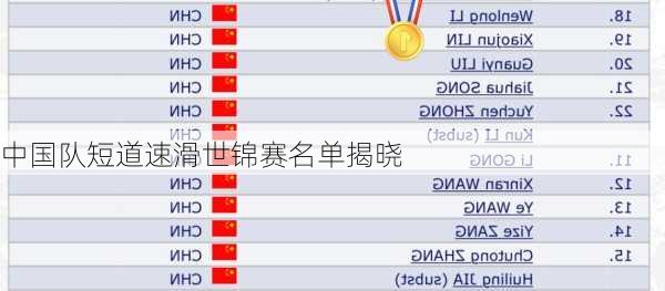 中国队短道速滑世锦赛名单揭晓