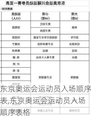 东京奥运会运动员入场顺序表,东京奥运会运动员入场顺序表格