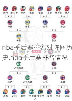 nba季后赛排名对阵图历史,nba季后赛排名情况