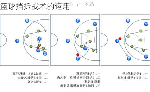 篮球挡拆战术的运用