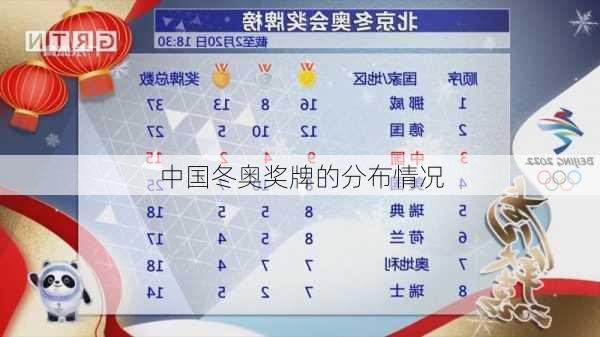 中国冬奥奖牌的分布情况