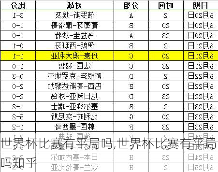 世界杯比赛有平局吗,世界杯比赛有平局吗知乎