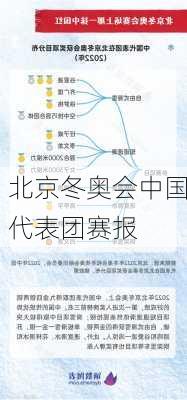 北京冬奥会中国代表团赛报