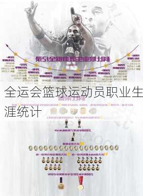全运会篮球运动员职业生涯统计