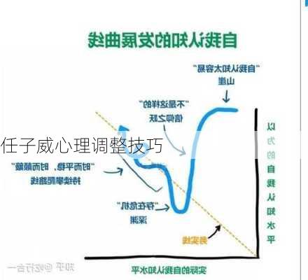 任子威心理调整技巧