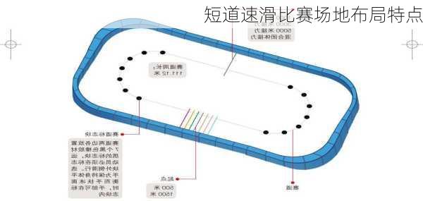 短道速滑比赛场地布局特点