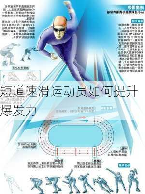 短道速滑运动员如何提升爆发力