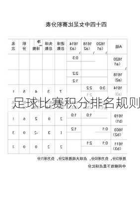足球比赛积分排名规则