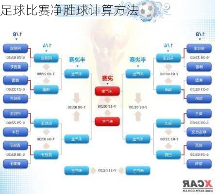 足球比赛净胜球计算方法
