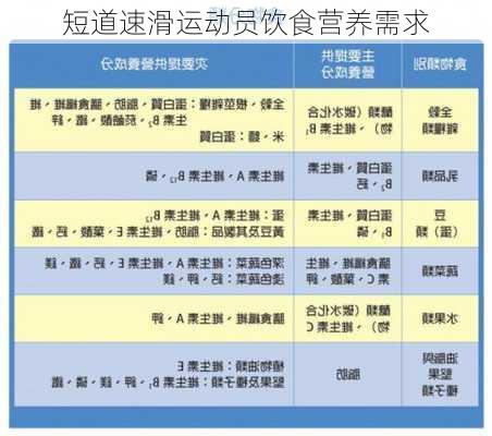 短道速滑运动员饮食营养需求