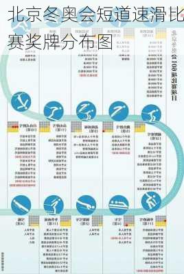 北京冬奥会短道速滑比赛奖牌分布图