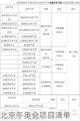 北京冬奥会项目清单