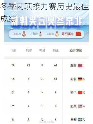 冬季两项接力赛历史最佳成绩