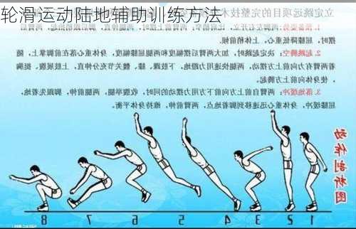 轮滑运动陆地辅助训练方法