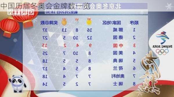 中国历届冬奥会金牌数一览
