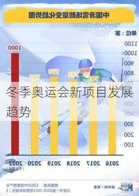 冬季奥运会新项目发展趋势