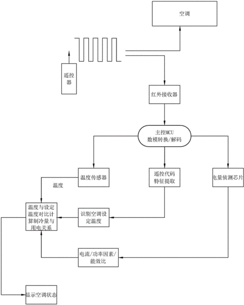 空中技巧技术诊断体系案例