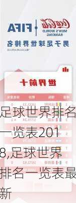 足球世界排名一览表2018,足球世界排名一览表最新