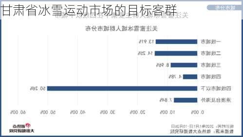 甘肃省冰雪运动市场的目标客群