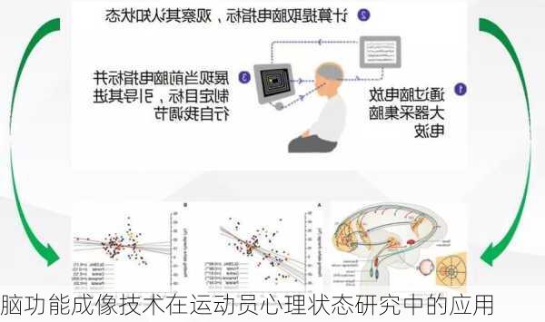 脑功能成像技术在运动员心理状态研究中的应用