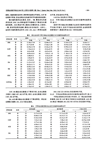 脑电超慢涨落分析技术在运动员心理状态研究中的应用