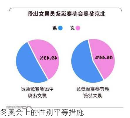 冬奥会上的性别平等措施