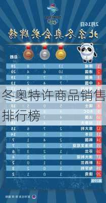 冬奥特许商品销售排行榜