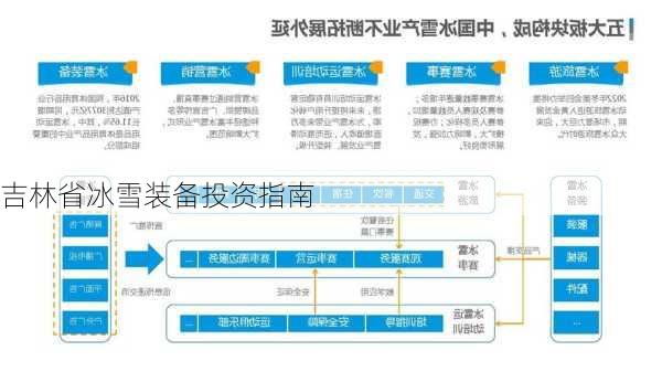 吉林省冰雪装备投资指南