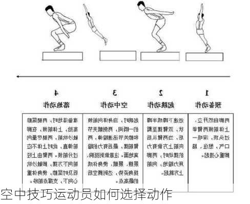 空中技巧运动员如何选择动作