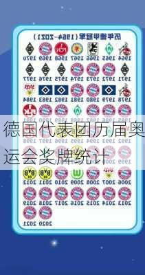 德国代表团历届奥运会奖牌统计
