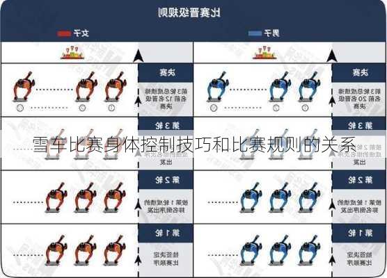 雪车比赛身体控制技巧和比赛规则的关系