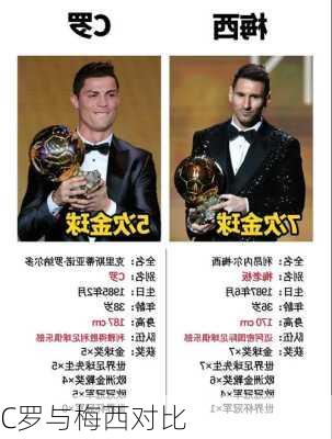 C罗与梅西对比