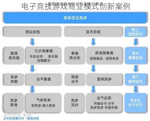 电子竞技游戏商业模式创新案例