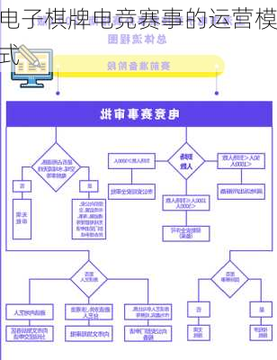 电子棋牌电竞赛事的运营模式