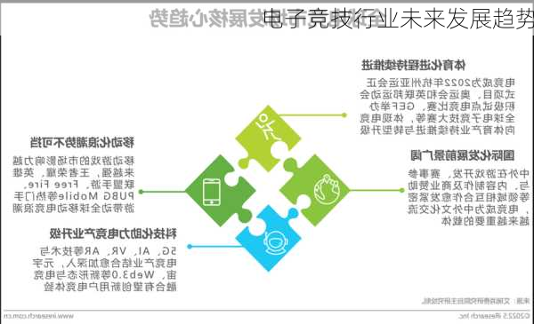 电子竞技行业未来发展趋势