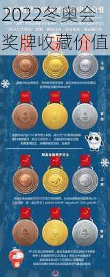 2022冬奥会奖牌收藏价值