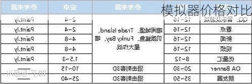 模拟器价格对比