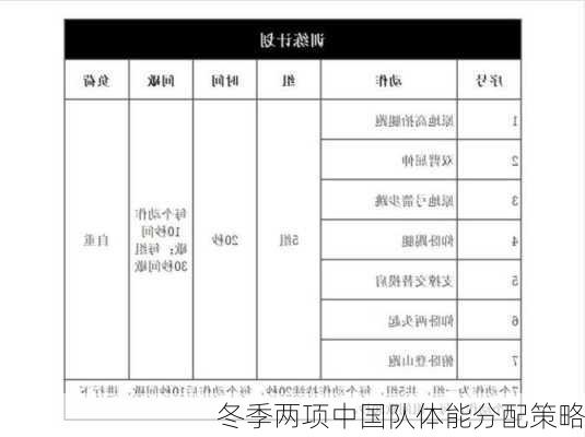 冬季两项中国队体能分配策略
