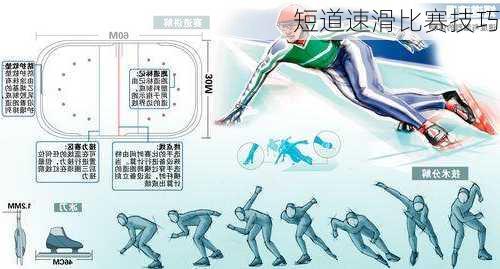 短道速滑比赛技巧