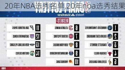 20年NBA选秀名单,20年nba选秀结果