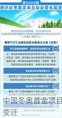 中国冬奥首金项目变迁