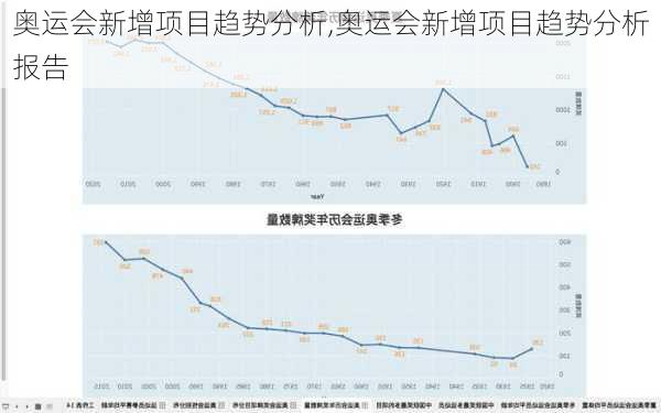奥运会新增项目趋势分析,奥运会新增项目趋势分析报告