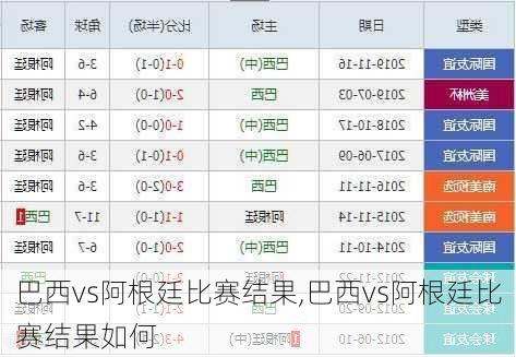 巴西vs阿根廷比赛结果,巴西vs阿根廷比赛结果如何