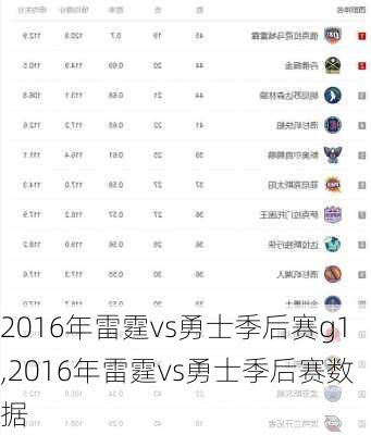 2016年雷霆vs勇士季后赛g1,2016年雷霆vs勇士季后赛数据
