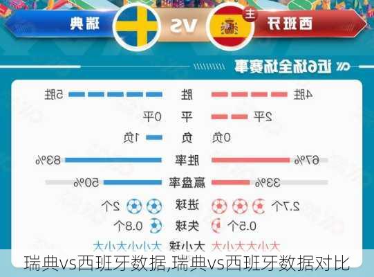 瑞典vs西班牙数据,瑞典vs西班牙数据对比