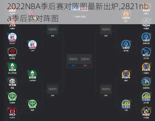 2022NBA季后赛对阵图最新出炉,2821nba季后赛对阵图
